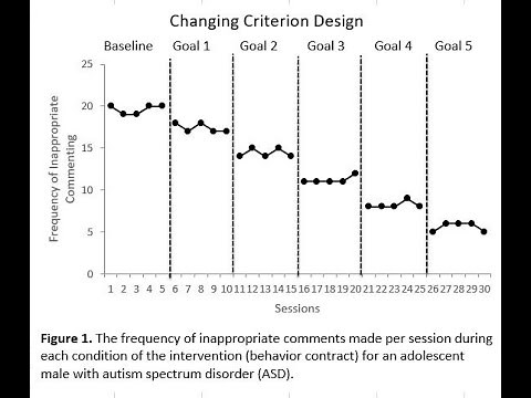 How to Make a Changing Criterion Design Graph (ABA) in Microsoft Excel - How to