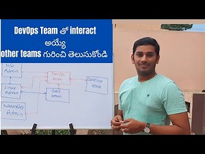 DevOps team Interaction with other teams | DevOps Realtime Training | DevOps Realtime Projects