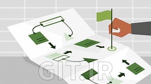 Excel: Value Stream Mapping