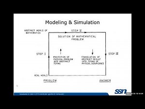 MATLAB for Chemical Engineers - part 1 of 2 | Demonstration with Chemical Engineering Examples