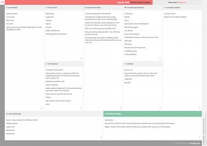 Amazon Prime business model canvas
