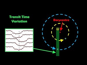 Transit Timing Variations Due To Negligible Planet-Planet Perturbations