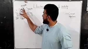 Electricity Hazards & Safety Measures - Tariq Pathan | Tariq Pathan Science Academy