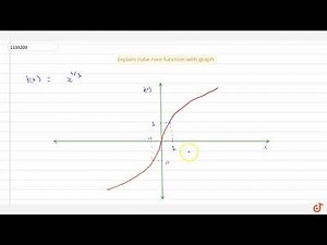 Explain cube root function with graph