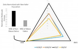 News – Locomotion Research Laboratory