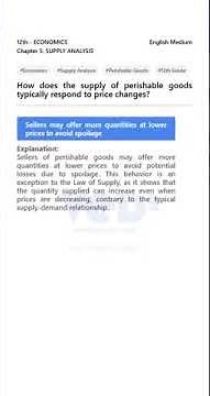 Perishable Goods Supply Dynamics | Economics 12th