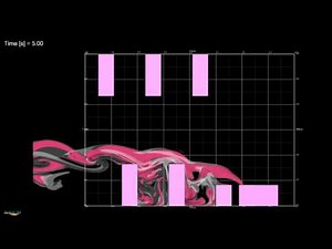 Numerical Validation - Environmental Discharges