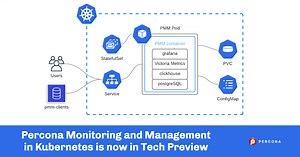 Percona Monitoring and Management in Kubernetes is now in Tech Preview
