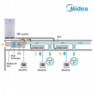 [Hot Item] Midea Eta (META) 2.0 40kw Manufacturer DC Inverter Floor Standing Central Air Conditioning Price Vrf Vrv Air Conditioner