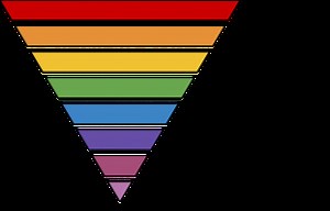 Taxonomic categories