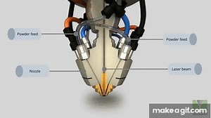 Direct Energy Deposition on Make a GIF
