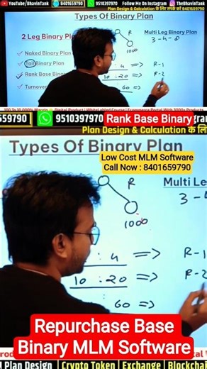 Repurchase Base Binary MLM Software | Repurchase MLM Software Demo | MLM Software Price #mlmsoftware