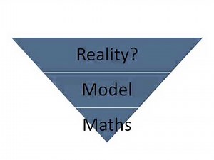 Introduction to Mathematical Modelling in Financial Maths