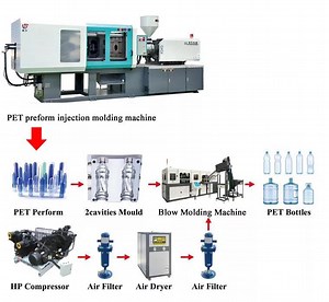 [Hot Item] Advanced Preform Bottle Making Machine for Efficient Production