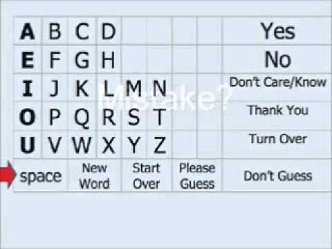 Partner Assisted Scanning: A Low Tech Way To Communicate