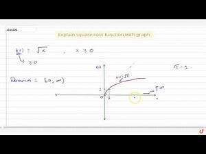 Explain square root function with graph