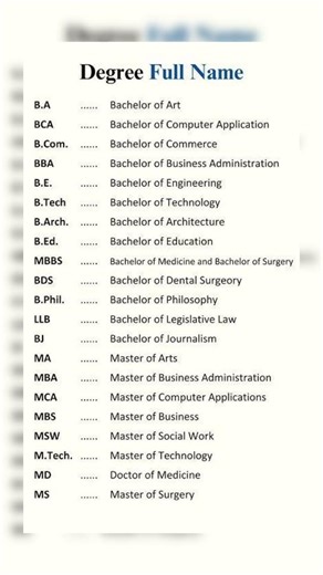 Degree Full Forms #ytshorts #education #gkfacts #degree #fullfrom