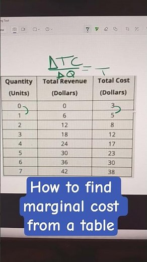 How to find marginal cost from a table #marginalcost #economicsterm #economics