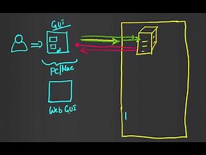 56 SAP Client Server Architecture