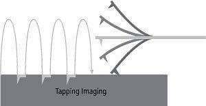 Non contact atomic force microscopy - Alchetron, the free social encyclopedia