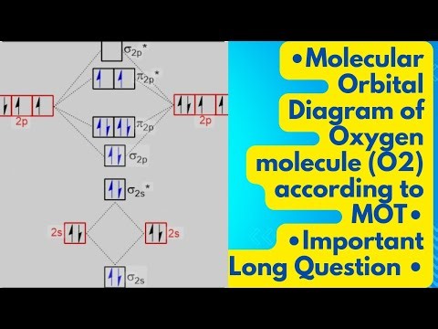Molecular Orbital Structure/Diagram of Oxygen molecule (O2)|| Molecular Orbital Theory(MOT)||
