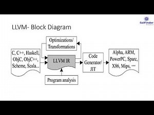LLVM IR