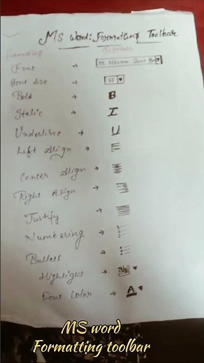 Ms word formatting toolbar🖥️🧑‍💻#learningcomputer #msword #formatting #mswordtraining #computerworld
