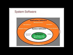 Introduction to software