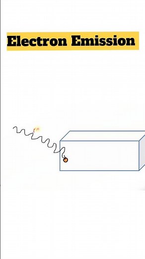 Electron Emission | Physics
