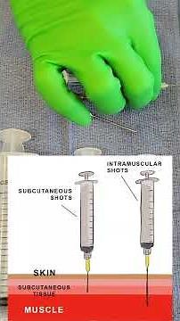 Hypodermic Needle and Syringe Choice Basics