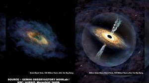 Astronomers discover 'Monster' Quasar with humongous Black Hole equivalent to 10,000 suns