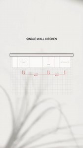 Types Of kitchen layouts #shareengineeringconstruction #engineersday2024 #construction #interior #interiordesign #SEC #engineering #office #homeinterior #share | Share Engineering Construction | Facebook