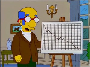 I mean, like it or love the outcome. This is pretty fucking crazy. The Simpsons prove yet again they are time traveling witches. Unbiasedly you have to admit this is pretty eerie￼￼. This was from March of 2000. 🤯 | Charles Trippy