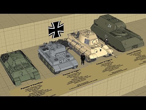 WW2 German Tank Type and Size Comparison 3D