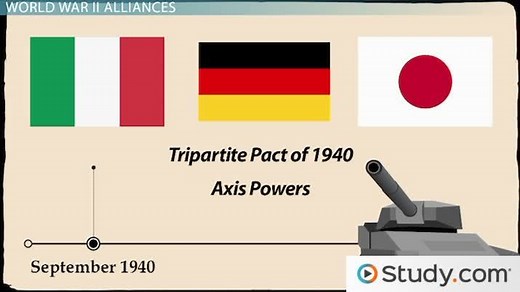 WWII Axis and Allied Powers | Who Fought in WWII?