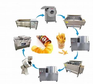 [Hot Item] Potato Chips Manufacturing Machine