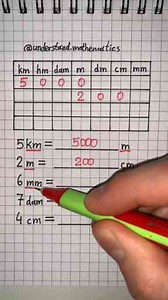 Understanding Length Units In Mathematics