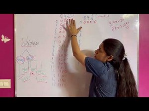 BINARY CODE/WEIGHTED N NON WEIGHTED CODE