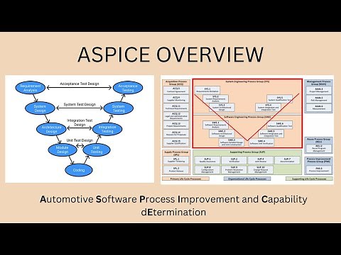 ASPICE | What is ASPICE | V Model | ASPICE 3.0