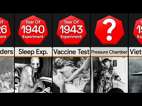 Comparison: Worst Experiments On Humans Ever
