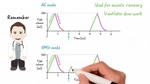 By the end of the lesson, you will understand the basis of selecting the AC Volume Control mode as the initial mode of ventilation. This video was taken from our Mechanical Ventilation Essentials course: http://bit.ly/2z8gxcI | Medmastery