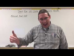 Natural Real GDP - Professor Ryan