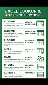 3.4K reactions · 896 shares | ✅️✰ Excel Lookup & Reference Functions.... . . . #Excel #exceltricks #ExcelTraining #exceltips #msexcel #msexceltraining #msexcelformulas #msexcelshortcutkeys #viralchallenge #viralphotochallenge #viralpost #reels #microsoftexcel #windows #worksheets #excelformulas #Harkesh #harkeshkumar #excelunlocked Microsoft Excel Boss Excel Excel Unlocked Excel By Vikal @facebook @instagram | Harkesh Kumar | Facebook