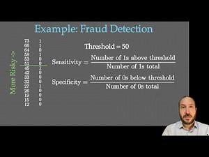 Deep Dive into AUC in Machine Learning (Area Under the ROC Curve) (Part 1)