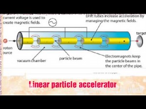Dr.B.N.Mishra Rewa(44-Linear particle accelerator)