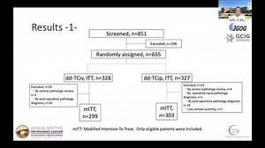 SGO 2022 on a Randomized Phase 3 Trial of IP vs. IV Carboplatin With Dose-Dense Weekly Paclitaxel in Ovarian/Fallopian Tube/Primary Peritoneal Carcinoma