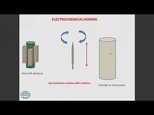 Electrochemical Honing rklearning