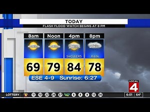 Metro Detroit weather: Rain showers expected this weekend