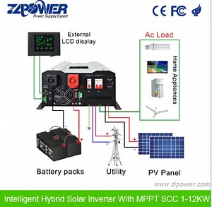 [Hot Item] Hybrid Solar Inverter PV off Grid Solar System 3kw 5kw 12kw
