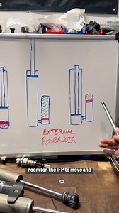 7.2K views · 31 reactions | Do external reservoir shocks actually...